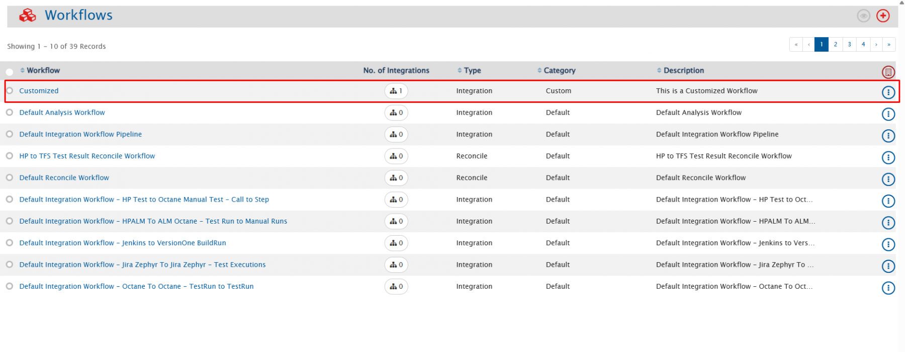 Customized Workflow Integration
